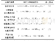 表3 各工程中注浆加固体物理力学参数汇总