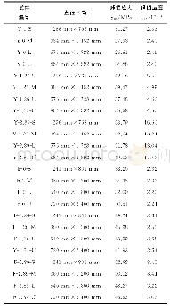 表1 试件几何参数及模拟结果