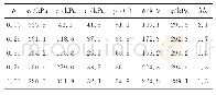 表2 等q、等b试验破坏状态3个方向主应力大小汇总表