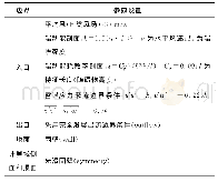 表2 边界条件设置：新型抗风耗能装置在低矮房屋中布置方式的风洞试验研究