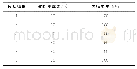 表2 动扭剪试验方案：基于Gross方程的饱和砂土液化后流动特性模型