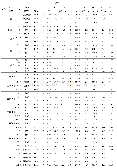 表3 不平衡弯矩承载力试验值与计算值比较