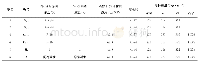 表1 水泥基材料设计参数