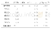 表4 材料参数：挡土墙后EPS板减压性能模型试验研究