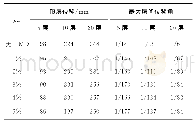 《表3 顶层位移和最大层间位移角》