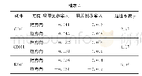 表3 试件延性系数：活性粉末混凝土预制管组合柱抗震性能试验研究