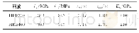 表3 钢筋力学性能：粘贴铝合金板加固钢筋混凝土梁的界面剪应力