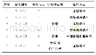 《表4 试验梁的参数：粘贴铝合金板加固钢筋混凝土梁的界面剪应力》