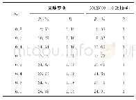 表4 考虑不同相关系数的失效概率