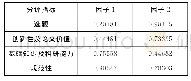 表6 因子载荷矩阵：博士学位论文评审指标体系可靠吗——基于全数据的信度和效度研究