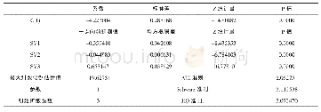 《表4 状态空间模型估计结果》