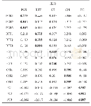 《表3 旋转后的成分矩阵：政府监管感知对持续共享意愿的影响机制研究》