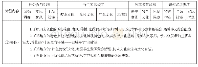 《表1：融合地方文化的历史校本课程开发探讨》