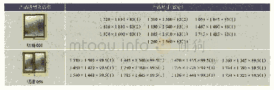 《表2 产品成品尺寸及数量（单位:mm)》