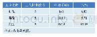 《表1 沙发扶手生产各工序作业时间表》