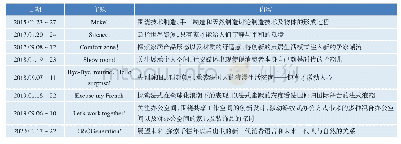 表1 巴黎家居装饰展近年展会主题及内容（部分）