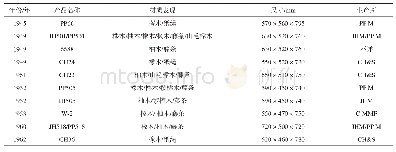 表1 汉斯·韦格纳编织座面木制座具基本资料