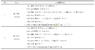 表5 汉斯·韦格纳编织座面木制座具的设计创作