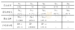 《表2 温、湿度偏差和波动度计算结果》