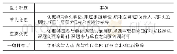 《表2 变更事项按照重要程度分类》