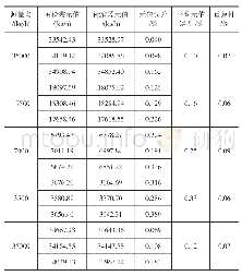 表1 齿轮箱配置信息：一种快速同轴定位辅助夹表器的设计