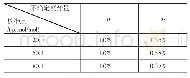 《表3 不同季节鸟害情况：硫化氢气体检测仪校准结果的CMC评定:含量》