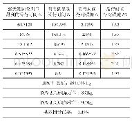 《表3 测功机非接触式测量结果》