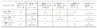 《表4 潜江市2019年焦度计检定情况》