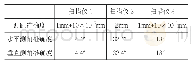 《表4 参比扫描仪性能标称值》