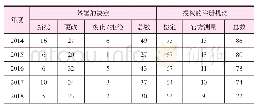 表2 授权开展检定和官方测量的机构的决定和机构图