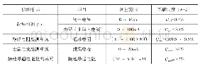 《表4 各检测单元不确定度汇总表》