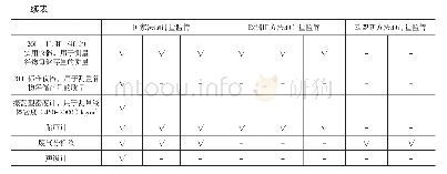 表1 法制计量监管的计量器具及所受监管的种类