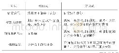 表2 机械式和变频式控制方式的比较