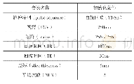 表1 扫描参数设置：医用磁共振成像设备关键技术参数的测量不确定度分析与评定