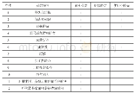 表5 检定项目一览表：JJG657-2019《呼出气体酒精含量检测仪检定规程》解读