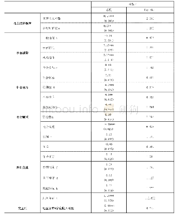 表3 社会质量对生活满意度影响的地区差异分析(N=1918)