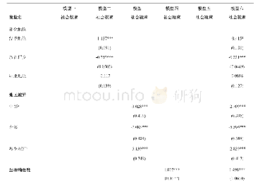 表5 社会凝聚影响因素OLS分析模型