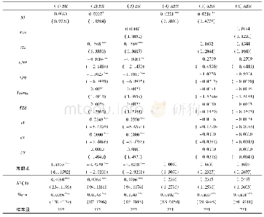 《表4 基准回归结果：公开市场表态稳定了人民币汇率吗:基于2014～2017年人民币汇率干预事件的研究》