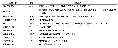 《表1 变量定义及说明：洗钱对跨境资本流动的影响》