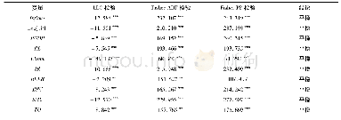 《表4 变量平稳性检验：洗钱对跨境资本流动的影响》