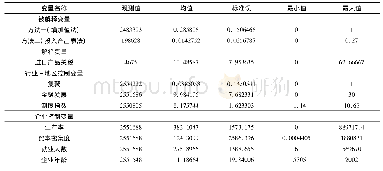 《表1 各变量描述统计：贸易自由化是否影响中国企业垂直一体化》