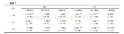 《表7 分年份进出口额多元回归下各阶段运输距离的实证结果》