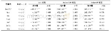 《表2 变量平稳性检验：服务出口贸易的绿色生产率效应研究:基于9个发展中经济体细分行业数据的经验分析》