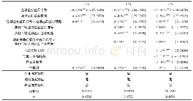 《表3 基准回归结果：“邻居”是否影响企业出口决策:来自中国经济功能区企业的证据》