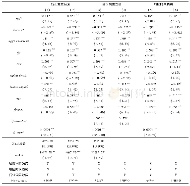 表7 其他稳健性检验：产业集聚与中国企业出口行为:基于企业劳动力成本的研究