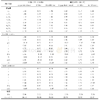 表3 中美两国经济的周期性特征