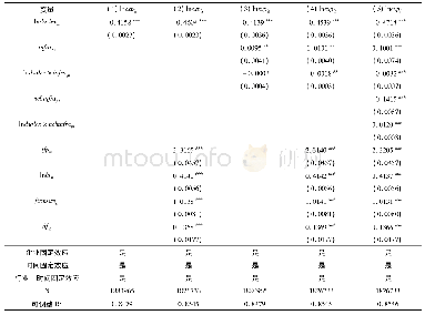 表2 基准回归结果：交通基础设施对企业内外销关系的影响机制分析:基于新经济地理运输成本的视角