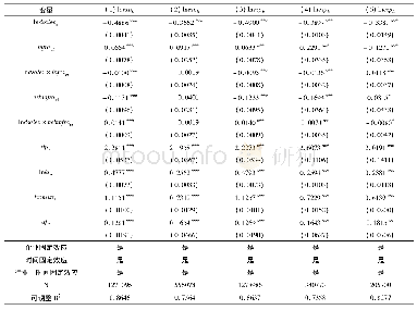 《表3 分地区回归结果：交通基础设施对企业内外销关系的影响机制分析:基于新经济地理运输成本的视角》