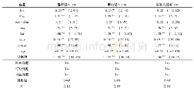 表1 长三角区域一体化扩容影响企业出口的基本检验结果