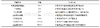 表1 相关变量测算方法：对外直接投资对行业资源配置效率的影响:以农业加工产业为例